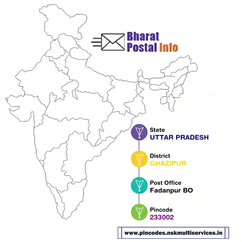 uttar pradesh-ghazipur-fadanpur bo-233002